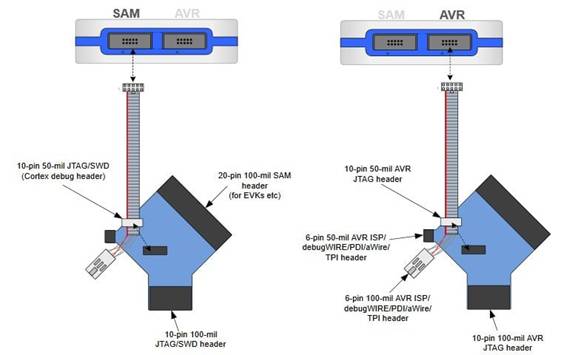 定制微控制器設(shè)計(jì)：組裝、測(cè)量、編程