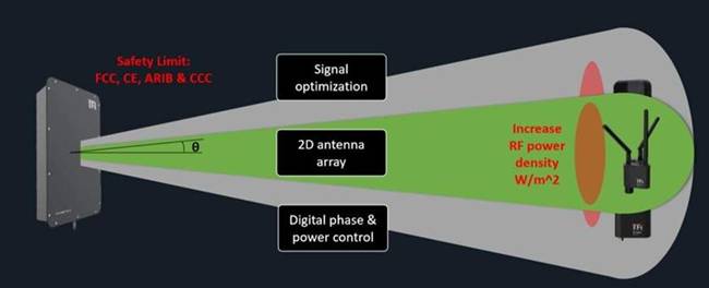 無線功率傳輸取代了 IIoT 傳感器網(wǎng)絡電纜 無線功率傳輸取代了 IIoT 傳感器網(wǎng)絡電纜