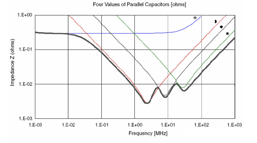 為什么去耦電容要靠近用電器件的電源管腳？