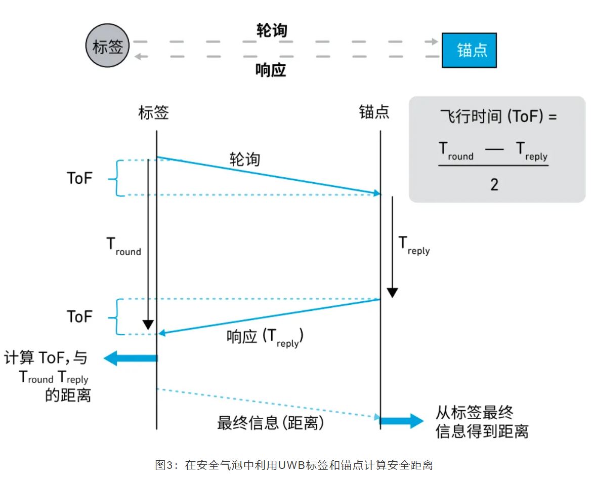 『這個知識不太冷』如何為你的應(yīng)用選擇UWB的拓?fù)浣Y(jié)構(gòu)？