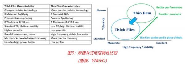 車用TVS、電阻和溫度傳感器選型：三款位居C位的元件，推薦給你