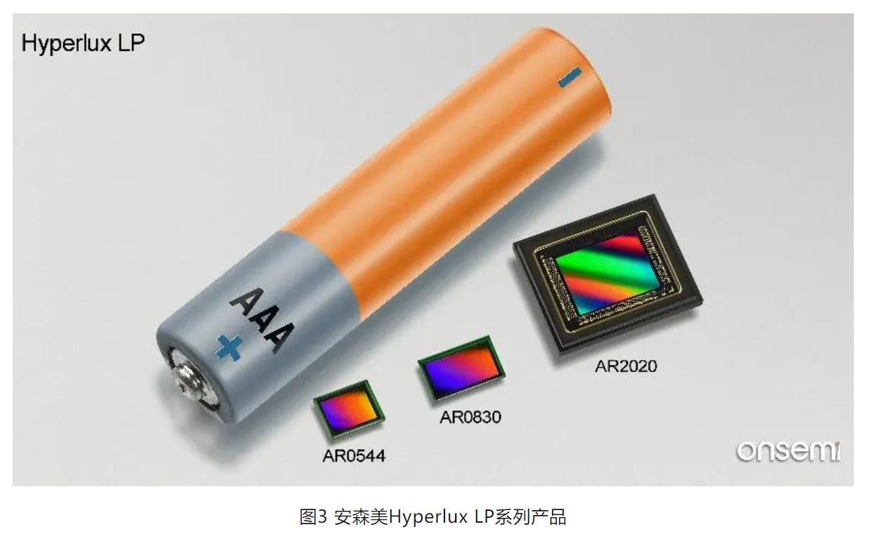 高分辨率低功耗圖像傳感器，工業(yè)5.0進(jìn)階應(yīng)用必備