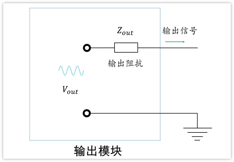 深入淺出理解輸入輸出阻抗（有案例、好懂）