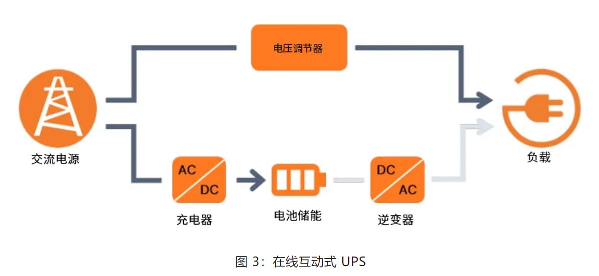 UPS設(shè)計難？這份避坑指南請收好