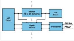  圖3.輕度混合動力電動汽車中48 V與12 V之間的電氣隔離3  安全是所有電氣系統的重中之重。雖然48 V電源電壓不是特別高，但也必須配備足夠的安全預防措施，例如電路保護、隔離柵和接地，以避免與電氣故障相關的風險。48 V和12 V系統應用就使用了隔離柵來實現電氣隔離，如圖3所示。BBU模塊Modbus?通信方法借助ADM2561E在BBU模塊與BBU架之間建立隔離通信。  通信協議