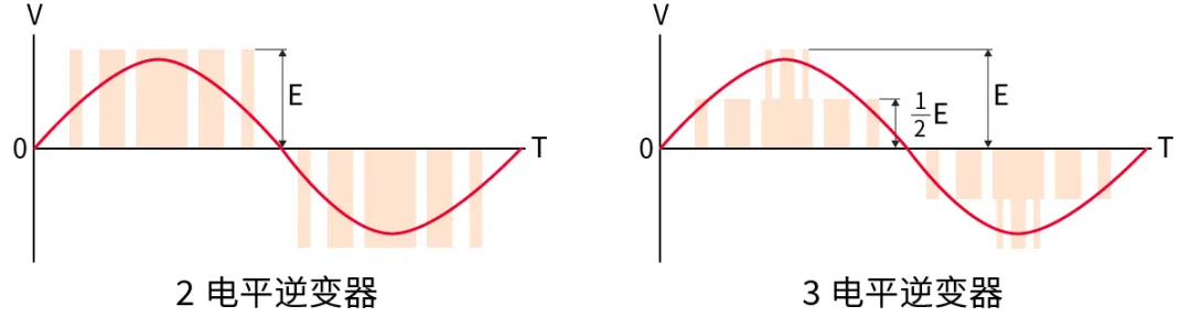 電子技術(shù)如何助力高鐵節(jié)能？