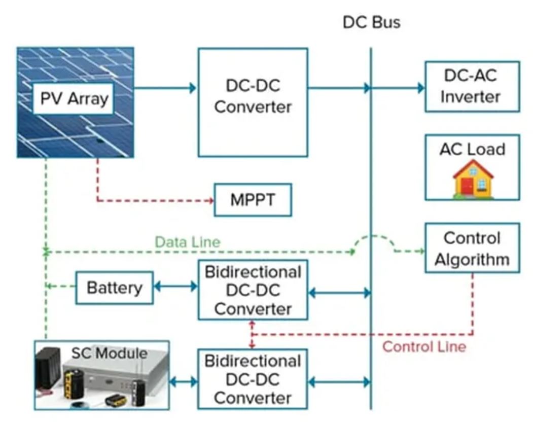超級電容器如何有效加強(qiáng)備用電源和負(fù)載管理 (下) 超級電容器如何有效加強(qiáng)備用電源和負(fù)載管理 (下)