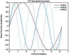 動態(tài)離散周期變換技術突破：無ECG參考的生理信號精準解析