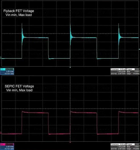 隔離SEPIC轉(zhuǎn)換器如何破解反激式拓撲的EMI與調(diào)節(jié)困局？