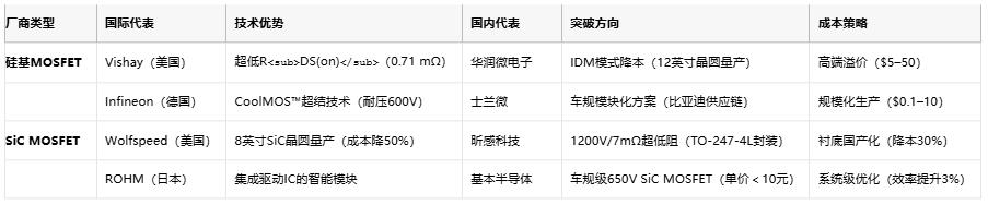 MOSFET技術(shù)解析：定義、原理與選型策略
