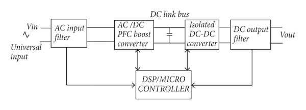 破解工業(yè)電池充電器難題：升壓or圖騰柱？SiC PFC拓?fù)溥x擇策略