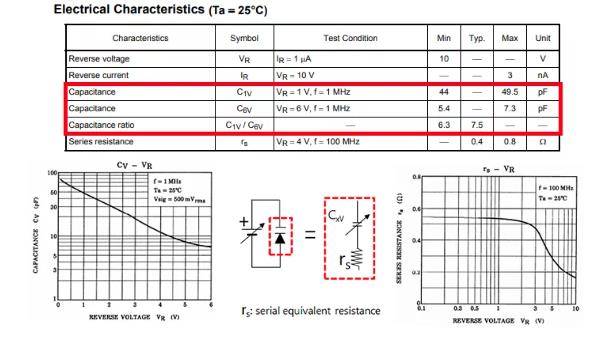 什么是可變電容二極管（變?nèi)荻O管）？