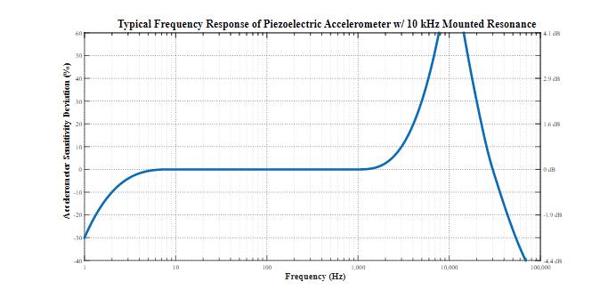 平衡精密數(shù)據(jù)采集系統(tǒng)的ADC尺寸、功耗、分辨率和帶寬