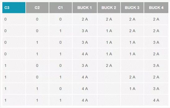 如何設(shè)計(jì)汽車信息娛樂系統(tǒng)電源方案一體化高壓控制器？