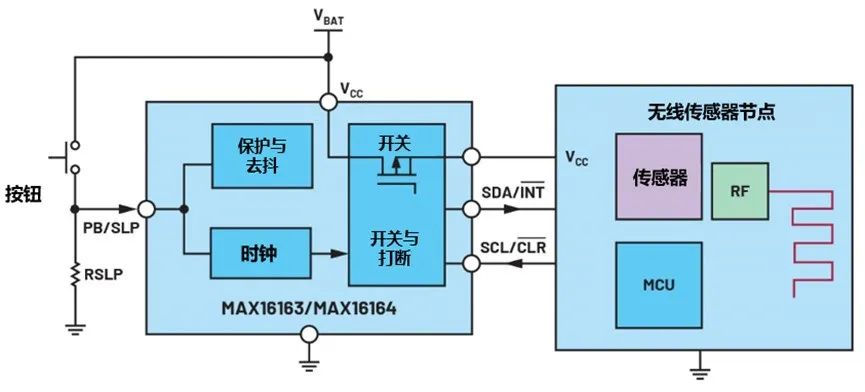 讓IoT傳感器節(jié)點(diǎn)更省電：一種新方案，令電池壽命延長20%！