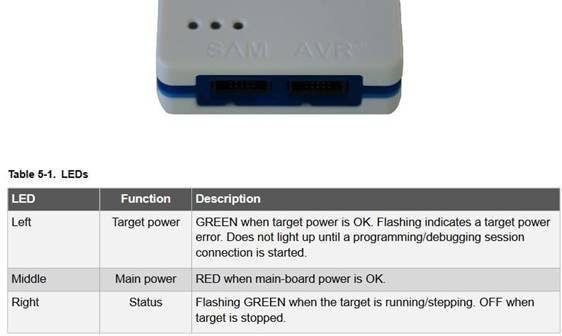 定制微控制器設(shè)計(jì)：組裝、測(cè)量、編程