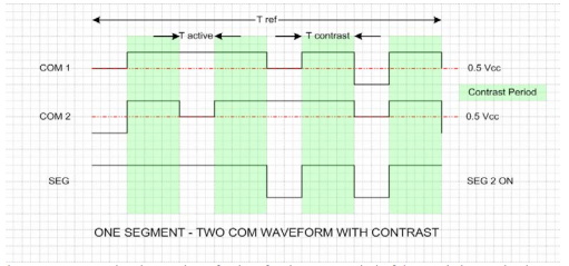 電容式觸摸控制的低成本解決方案 電容式觸摸控制的低成本解決方案