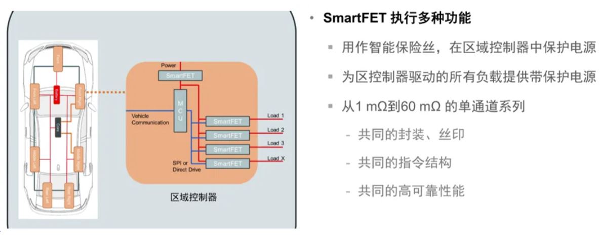 汽車區(qū)域控制器架構趨勢下，這三類的典型電路設計正在改變