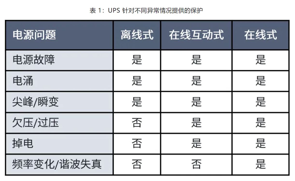 UPS設(shè)計難？這份避坑指南請收好