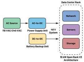  圖3.輕度混合動力電動汽車中48 V與12 V之間的電氣隔離3  安全是所有電氣系統的重中之重。雖然48 V電源電壓不是特別高，但也必須配備足夠的安全預防措施，例如電路保護、隔離柵和接地，以避免與電氣故障相關的風險。48 V和12 V系統應用就使用了隔離柵來實現電氣隔離，如圖3所示。BBU模塊Modbus?通信方法借助ADM2561E在BBU模塊與BBU架之間建立隔離通信。  通信協議