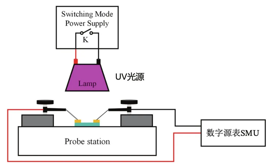 【“源”察秋毫系列】下一代半導體氧化鎵器件光電探測器應(yīng)用與測試