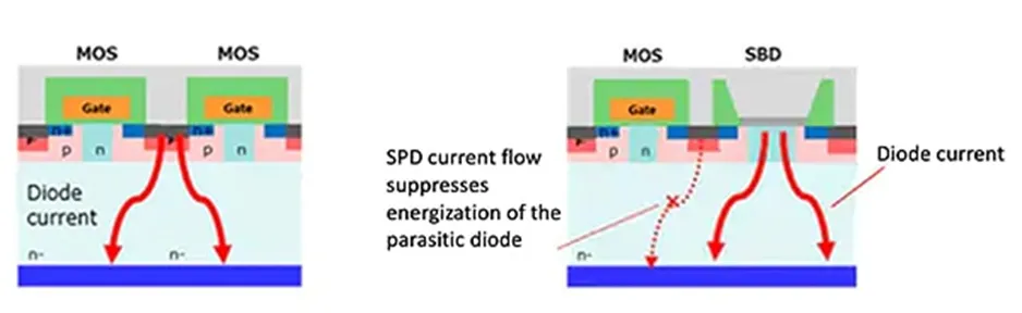 用第三代 SiC MOSFET設(shè)計(jì)電源性能和能效表現(xiàn)驚人！ 
