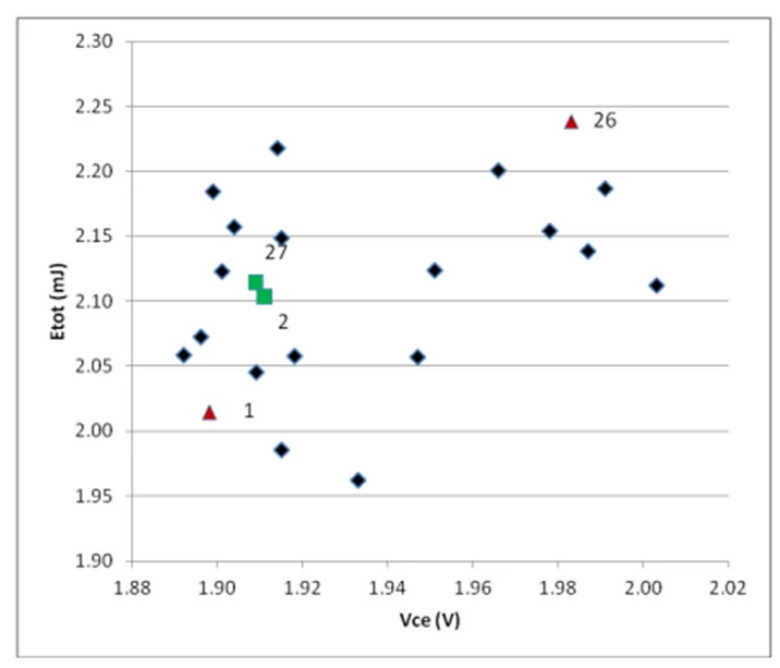 IGBT并聯(lián)設(shè)計指南，拿下！