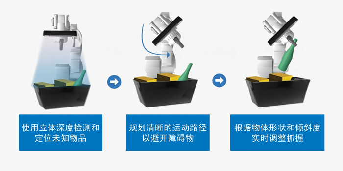 智能運(yùn)動控制三要素：AI、立體視覺與邊緣計算的融合