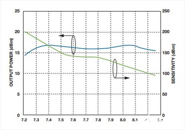 如何實現(xiàn)低BER(誤碼率)、低雜散輸出和低相位噪聲的系統(tǒng)級目標(biāo)