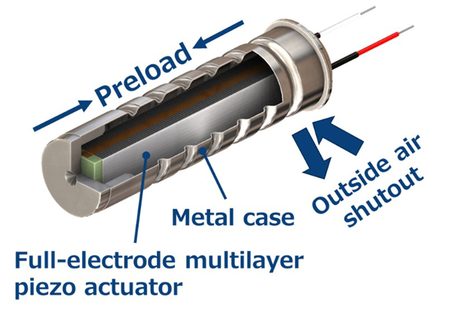 壓電致動器的原理、選擇和設(shè)計指南