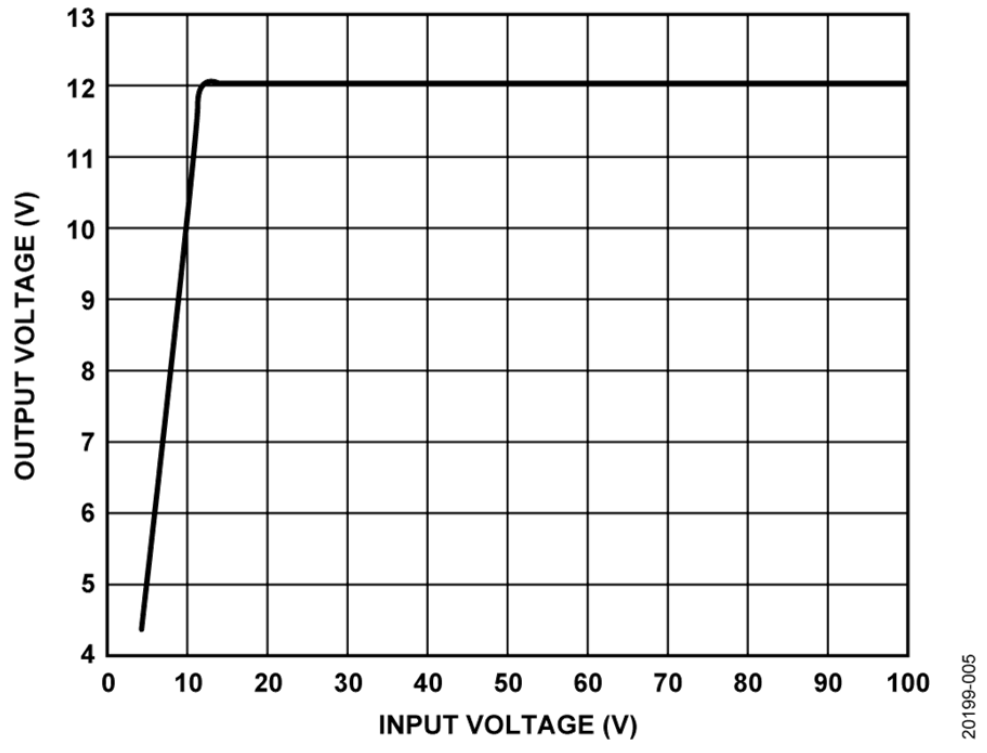 如何設(shè)計(jì)寬輸入電壓范圍、雙通道USB端口充電器？