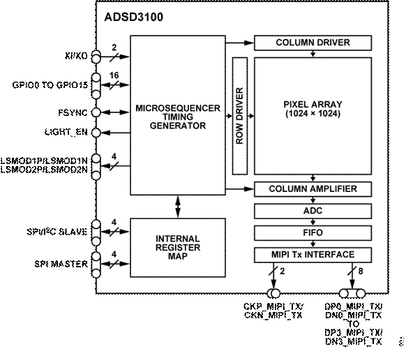 熄燈不停產(chǎn)，這樣的超級工廠是如何打造出來的？