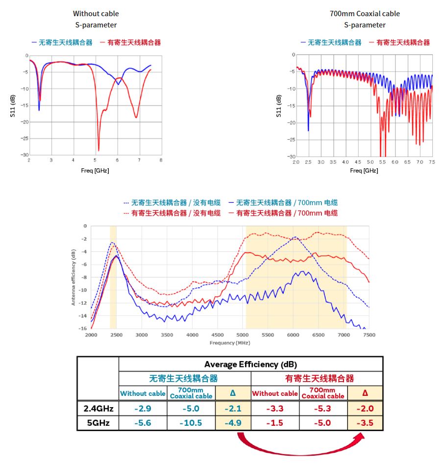 寄生天線耦合器有什么用途？