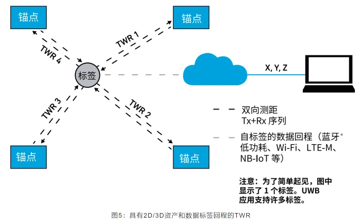 『這個知識不太冷』如何為你的應(yīng)用選擇UWB的拓?fù)浣Y(jié)構(gòu)？