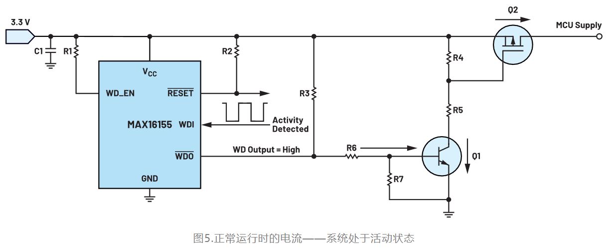 如何利用低電平有效輸出驅(qū)動(dòng)高端輸入開(kāi)關(guān)？
