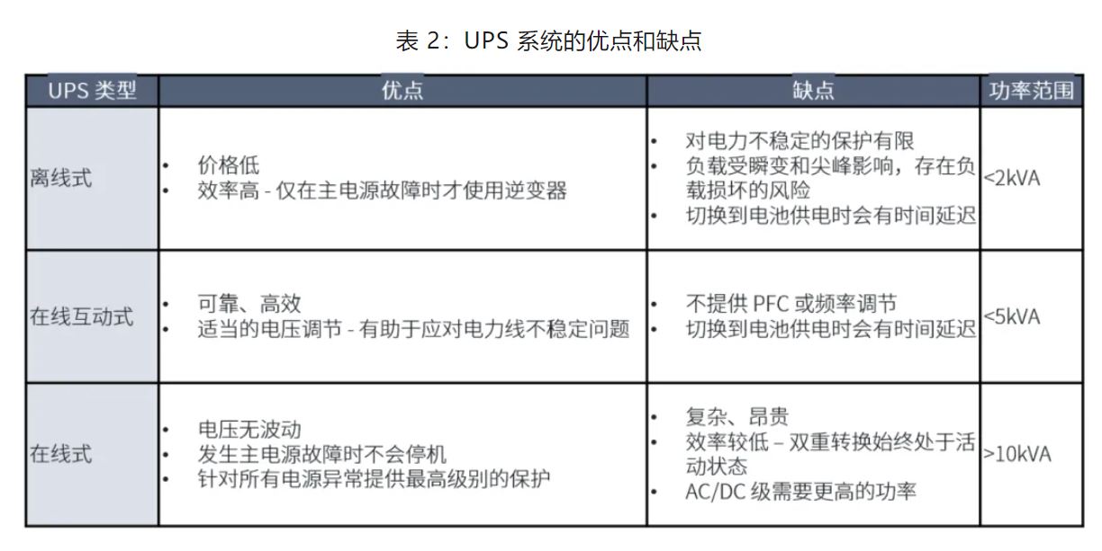 UPS設(shè)計難？這份避坑指南請收好
