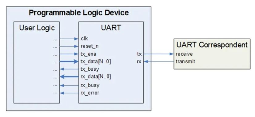 一文讀懂 嵌入式系統(tǒng)外設(shè)器件的類型及其選擇