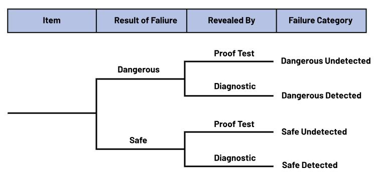 如何使用高性能監(jiān)控電路來提高工業(yè)功能安全合規(guī)性？
