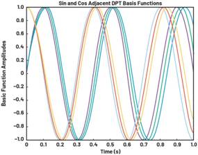 動態(tài)離散周期變換技術突破：無ECG參考的生理信號精準解析