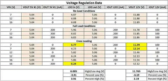 隔離SEPIC轉(zhuǎn)換器如何破解反激式拓撲的EMI與調(diào)節(jié)困局？
