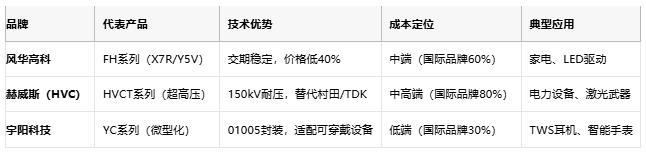 小體積大能量：陶瓷電容技術(shù)全解析：定義、原理與市場(chǎng)格局