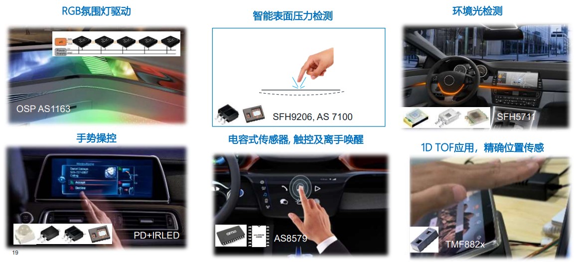 艾邁斯歐司朗OSP協(xié)議，用光解鎖座艙照明交互新維度
