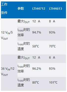 告別拓?fù)渫讌f(xié)！四開(kāi)關(guān)μModule穩(wěn)壓器在車(chē)載電源的實(shí)戰(zhàn)演繹