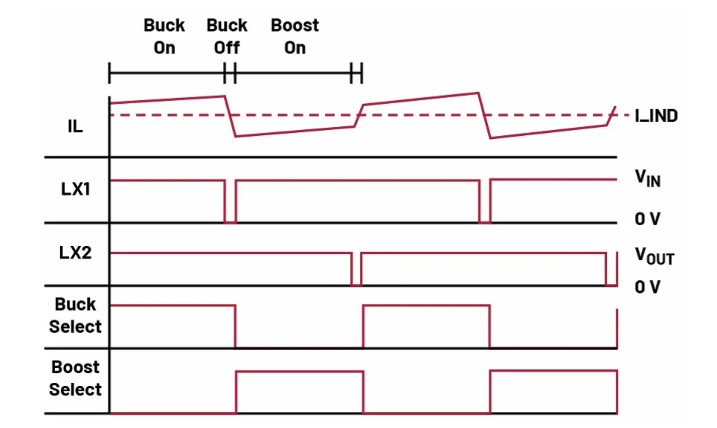 如何利用交替式控制提升電源系統(tǒng)的響應(yīng)速度與穩(wěn)定性？