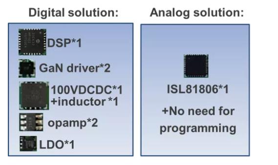 如何在48V系統(tǒng)中輕松應用GaN FET？
