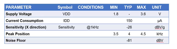 骨振動(dòng)傳感器在TWS耳機(jī)中的應(yīng)用 骨振動(dòng)傳感器在TWS耳機(jī)中的應(yīng)用