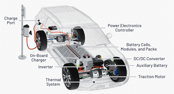 “大考”之下，汽車測試技術(shù)如何高質(zhì)量“交卷”？