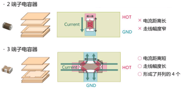 性能逆天的這種電容，你見過嗎？