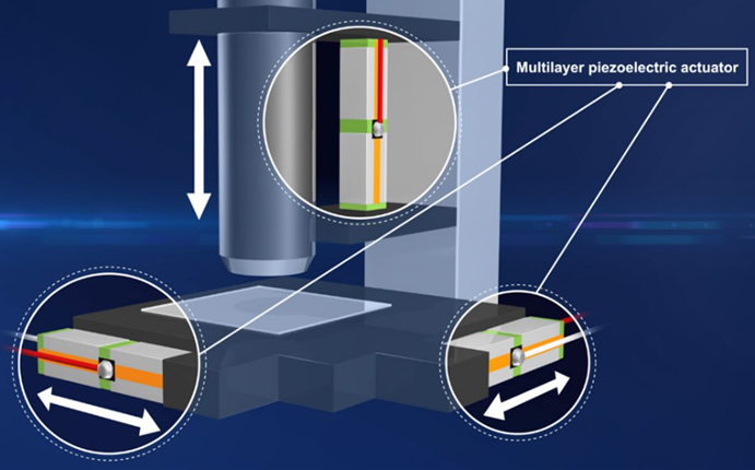壓電致動器的原理、選擇和設(shè)計指南