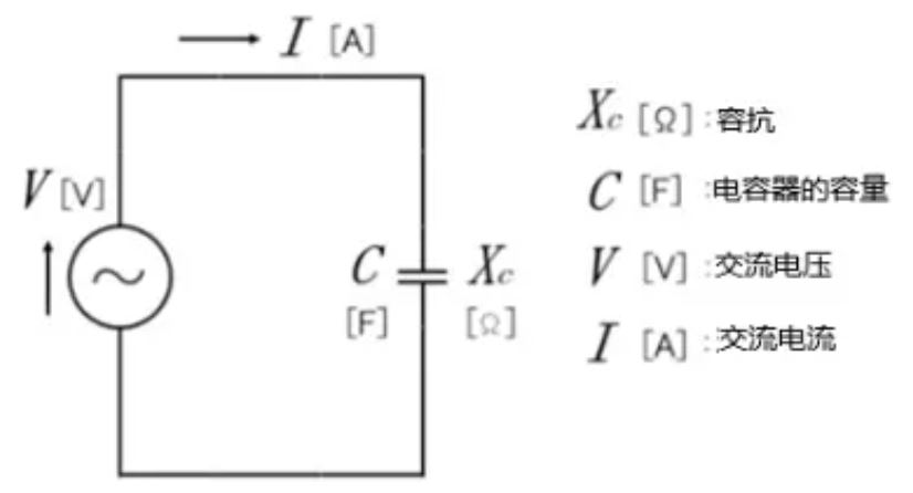 什么是電抗？電路中電流流動(dòng)的阻礙
